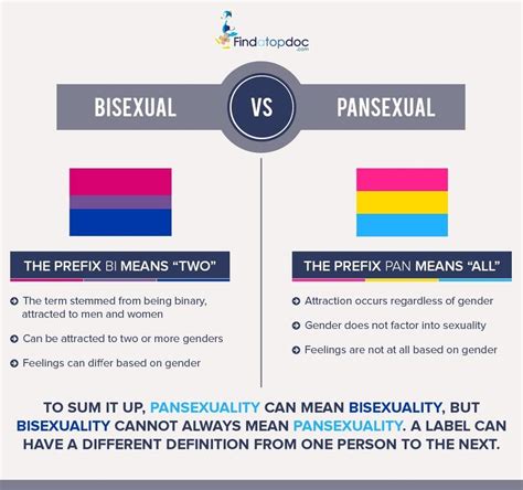 difference between bisexual and polysexual|Differences between pansexuality and bisexuality